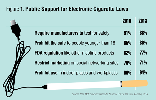 Public support for ecigarette laws