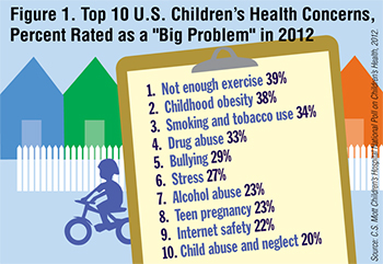 Top 10 Kids Health Concerns: 2012