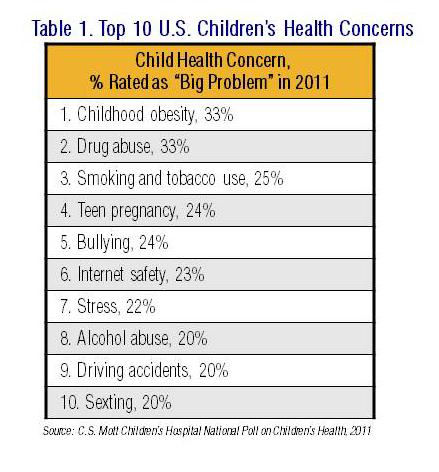 Drug abuse and childhood obesity health concern for kids  